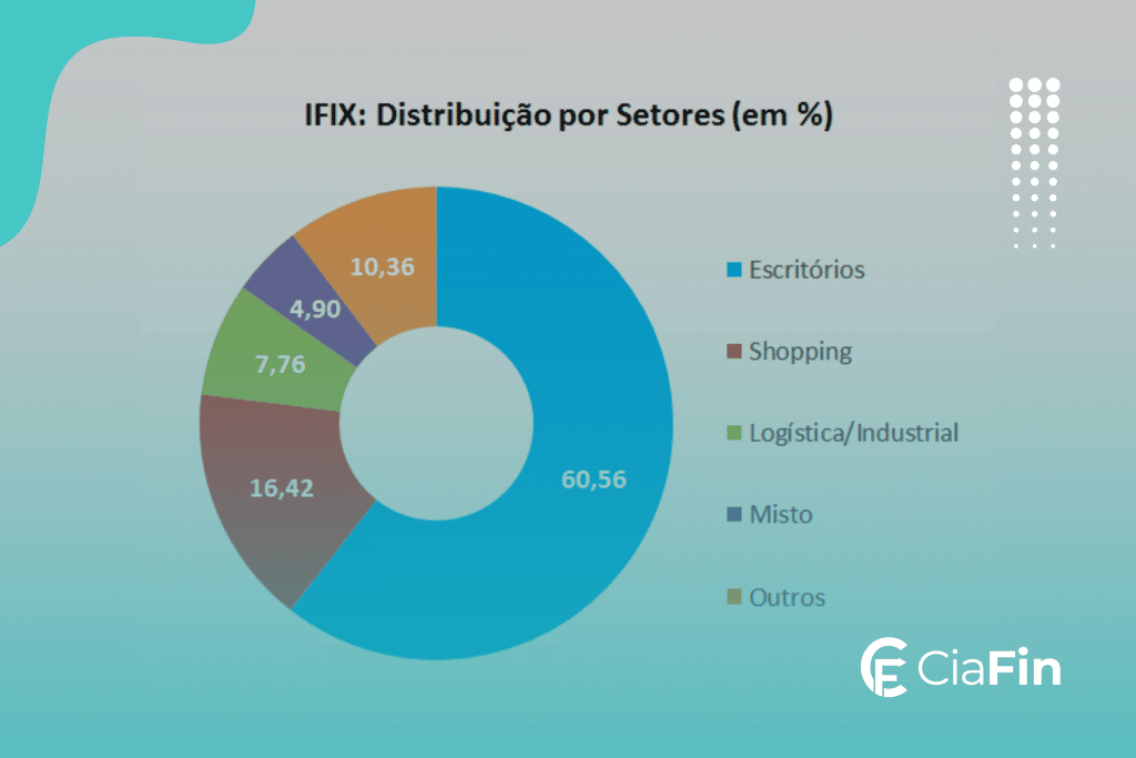 Índice IFIX