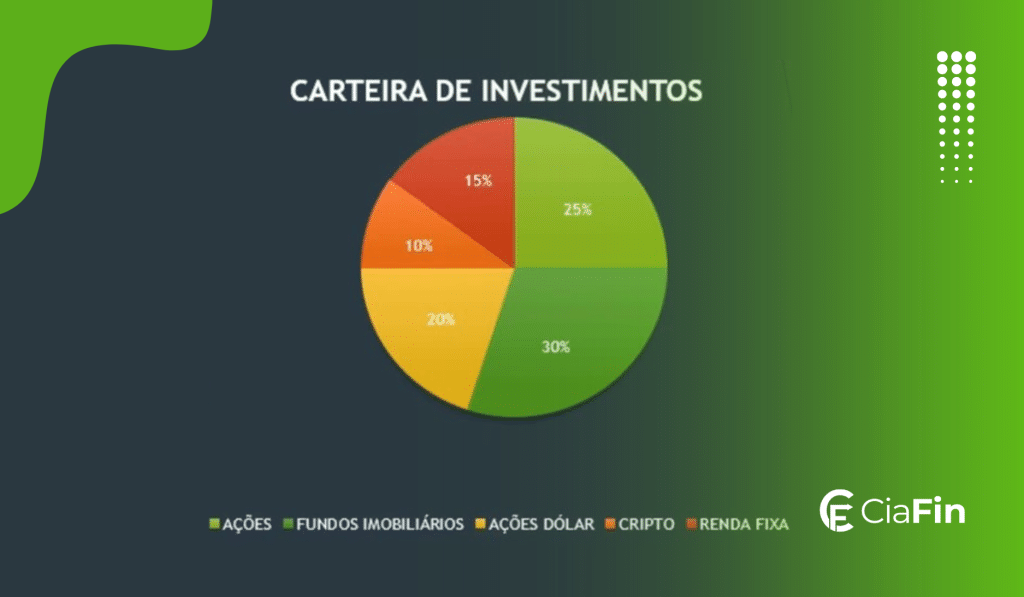 Carteira de Investimentos